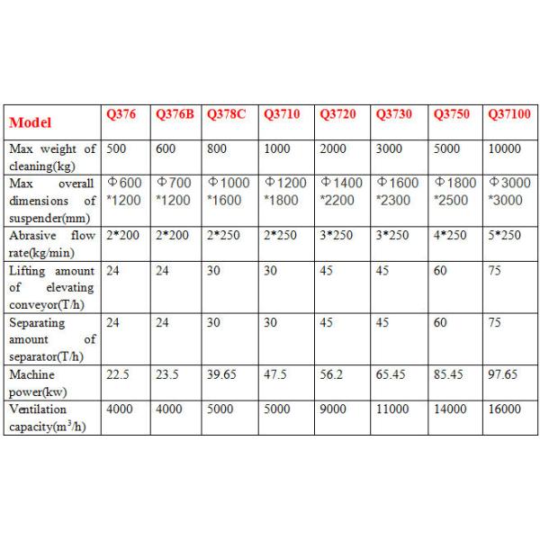 Electric Fuel Hook Shot Blasting Machine , Industrial Sandblasting Equipment