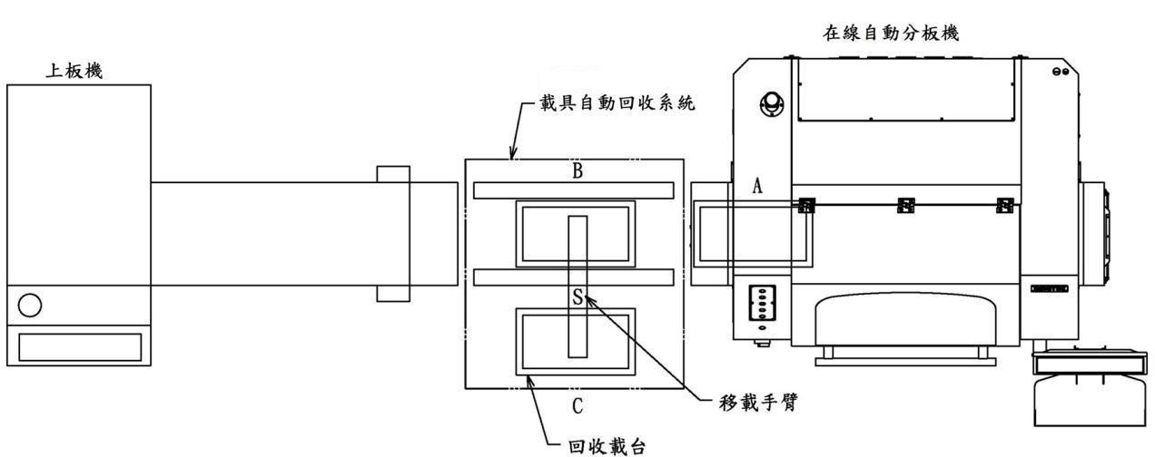 High Efficiency Fully Automatic SMT Visual PCB Separator for PCB Assembly Line