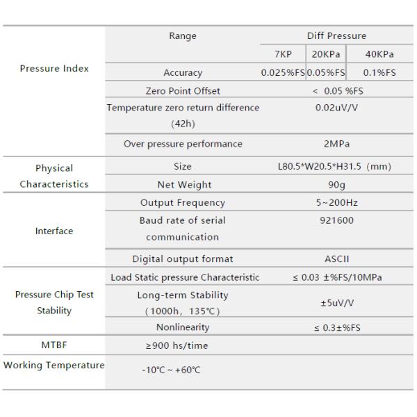 BW-PS8D Series 8 channel high precision Pressure Scanning Valve