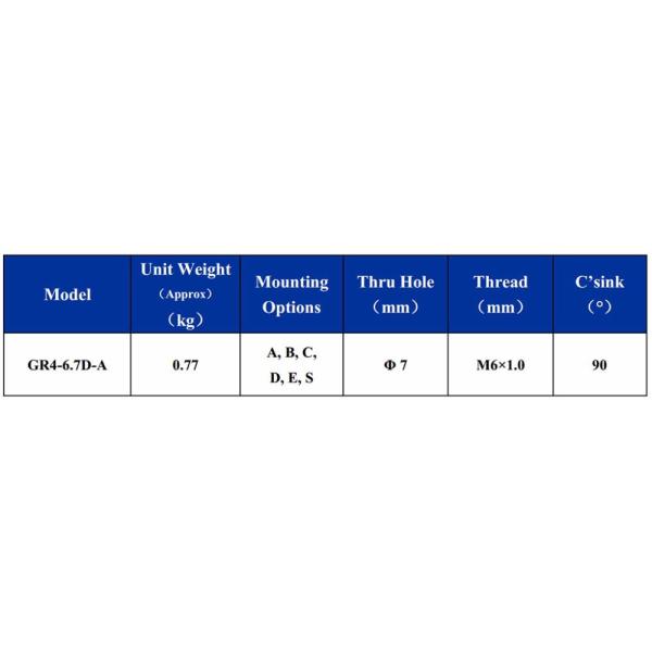 2 Coils Compact Wire Rope Isolators Stainless Steel