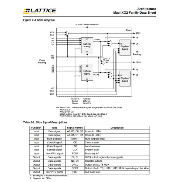 LCMXO2-2000HC-4TG144C Integrated Circuit Chip FPGA 111 I/O 144TQFP