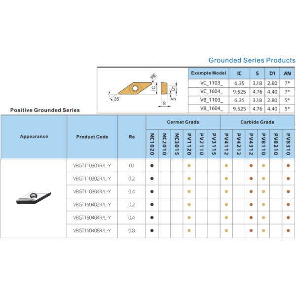 Low Cutting Force PVD Coated Inserts / Perfect Surface CNC Turning Tool Inserts Internal Turning Insert VBGT