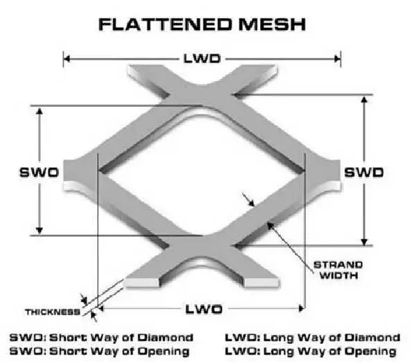 High Quality Low Carbon Steel Plate Expanded Metal Mesh
