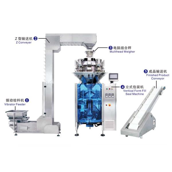 Automatic food pouch,sachet,zipper bags packing machine is equipped with weigher
