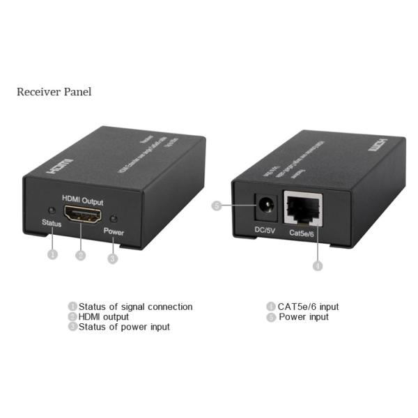 1080i SDI Extender 50m HDMI Over Cat6 Cat5eCable With EDID Function Support 1080P