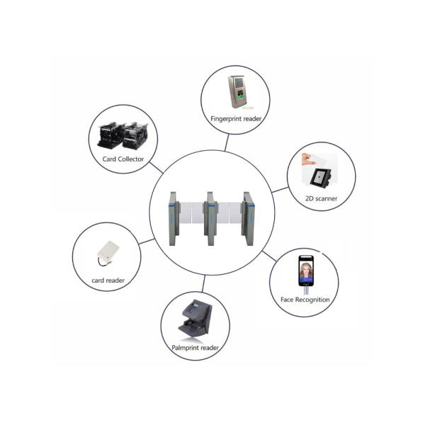 300mm Arm Turnstile Access Control Security Systems High Strength Polycarbonate Speedgates