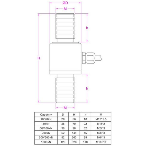 tension and compression load cell with M12 threaded rod