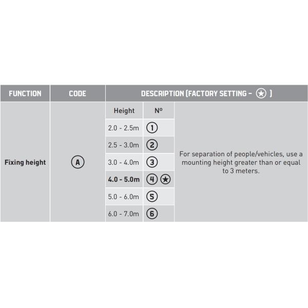 100-275 Inch Installation High Vehicle Detect Only Microwave Motion Sensor For High Speed Door Overhead Sectional Door