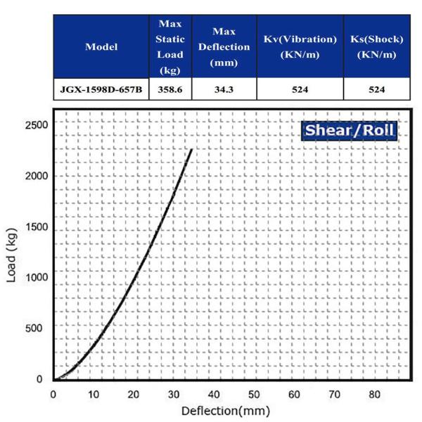 Anti Vibration Wire Rope Vibration Shock Absorption Mounts Oil Exploration Armored Vehicles