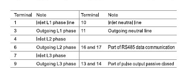 2022 Hot Selling Three Phase Multifunction Energy Kwh Meter With CT Connection