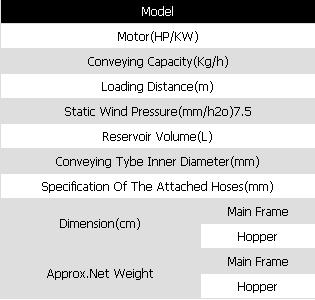 High power hopper loader with Plastic particles loadering/High power plastic feeder