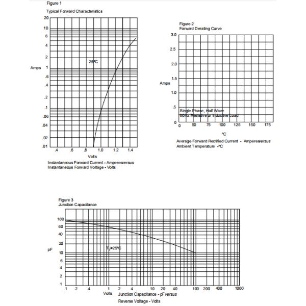 Fast Recovery Dual Channel Mosfet 250 C/10 Seconds At Terminals