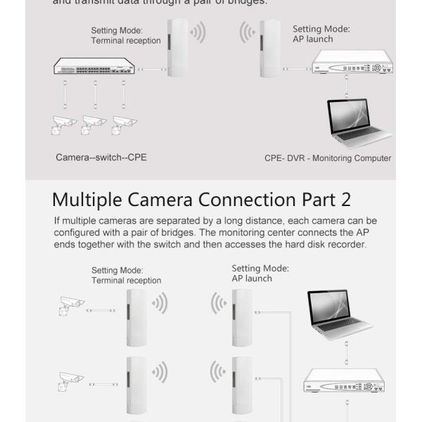 3KM Long Range Wireless Network Bridge Wireless Bridge Repeater 24V POE