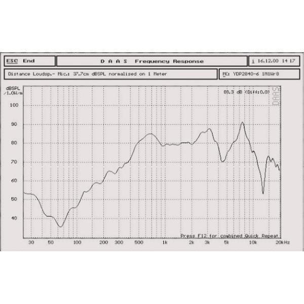 28*40 Mm Micromylar Tweeter 2840 Plastic Frame Precision Power Speakers