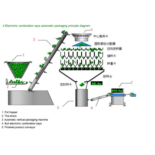 Supplier Vertical Automatic Granule Rice/Snacks/Seeds/Grain Packing Machine