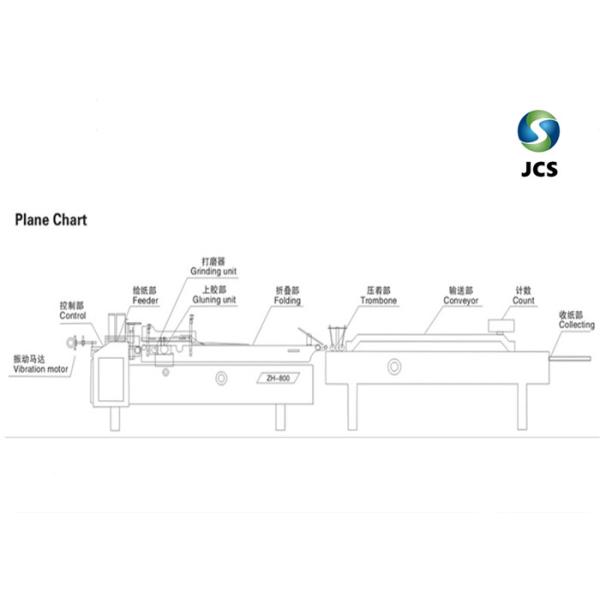Fully Automatic Carton Folding Gluing Machine With Stacking Machine Steel Body