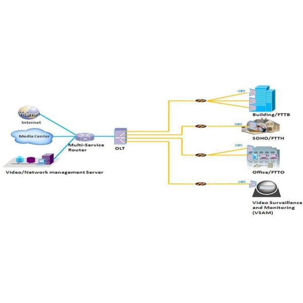 4 Pon Ports 2GE 2X10G EPON OLT IEEE 802.3ah EPON GPON ONU 125Mpps