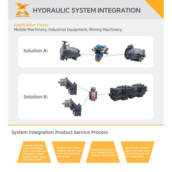 A4VSO A4VSO125 A4VSO180 Series Piston Pump A4VSO 125 DFR/30R Hydraulic Variable Piston Pump A4VSO250EO2/30R-PPB13N00