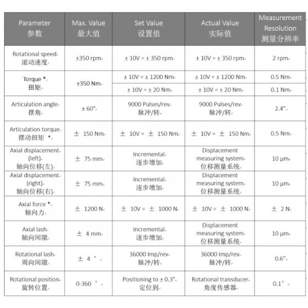 New Energy Motor Test Bench SSCH30 30kw 64Nm Speed Measurement