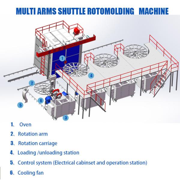 Automatic Rotary Moulding Machine 220V CE Certificated Multi Functional