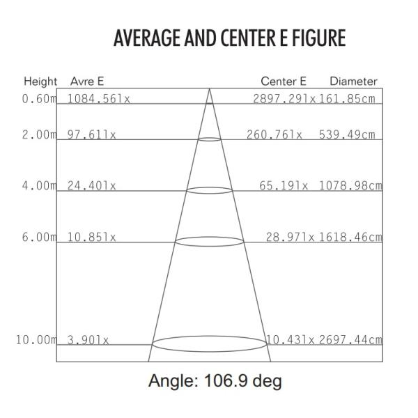 EX Certificate Explosive Proof Led Light Hazarous Area Explosion Proof Led Fixtures