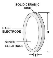 PTC thermistor motor starter pellet construction