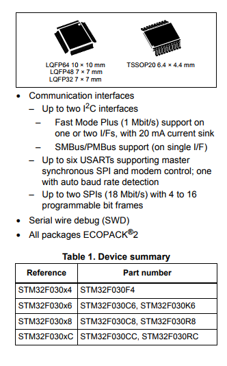 MCU Entry Level Cortex M0 Value STM32F030F4P6TR ARM Microcontrollers
