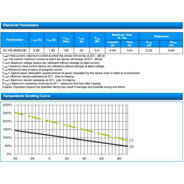 SOCAY PPTC Radial Lead Resettable Polymer PTCs SC135-900SZ0D For Reliable Component Protection