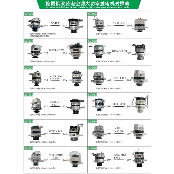 320B 6D22 8DC9 S6K 80A 24V High Power Alternator