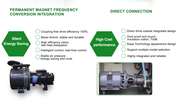Power Frequency Direct Connection 42L/Min DN80 Silent Air Compressor