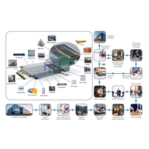 Fast Easy Assemble Fully Customization Design Prefab Factory Storage Steel Structure Workshop Building