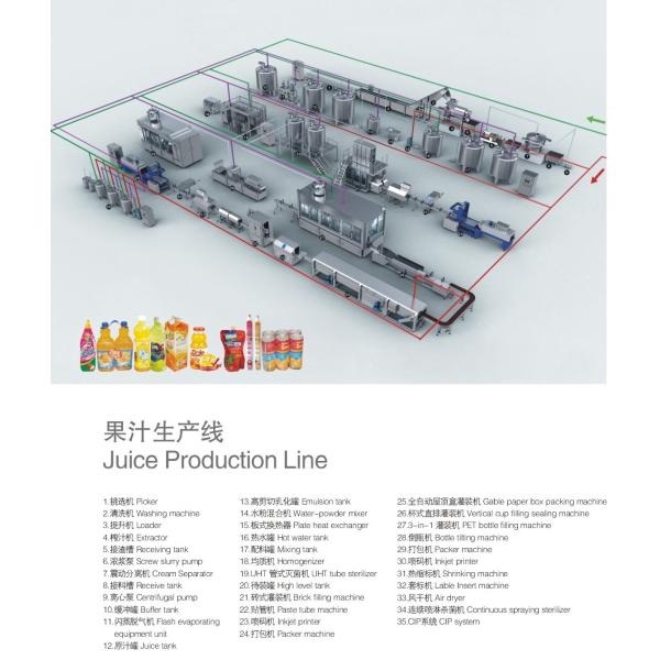 Complete Fruit Juice Processing Line / Juice Production Line / Juice Filling Machine