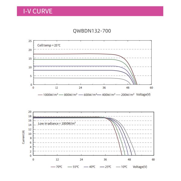 700-730w 2x66 Cells Monocrystalline Silicon Solar Panel Module With IP68 Junction Box And AR Coated Tempered Glass