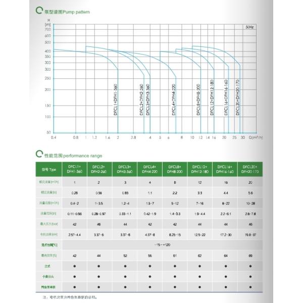 East Vertical Multi-Stage Centrifugal Pump for Conveying Machine Tool Coolant Lubricant Condensate Water and Industrial Cleaning Equipment