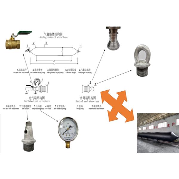 Pneumatic Inflatable Rubber Marine Water Bladder Ship Launching Upgrading