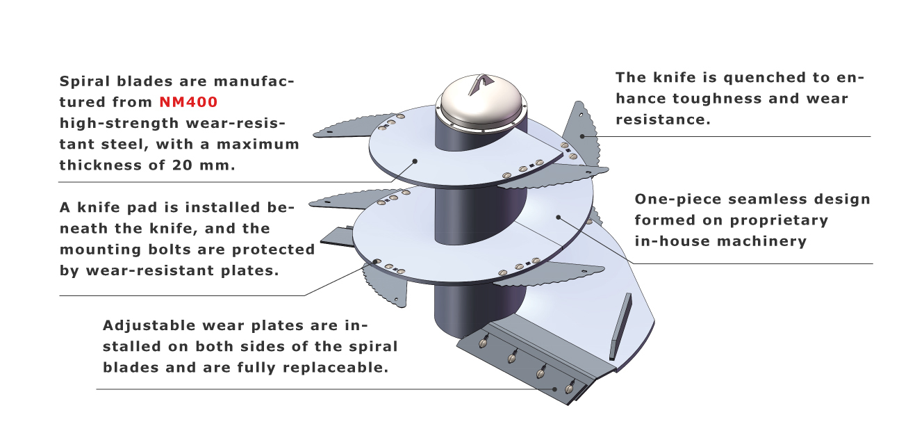 24m³ Capacity Vertical TMR Mixer With Integrated Spreading For Intensive Livestock Ranches