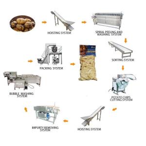 Quality Modified Potato Starch Production Line Industrial Fully Automatic for sale