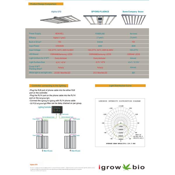310nm AC400V LED Herb Grow Light For Greater Production