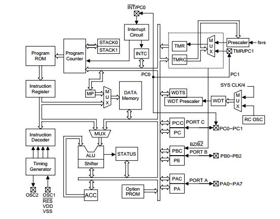 HT48R05A-1 electronic integrated circuit 8- Bit OTP Microcontroller
