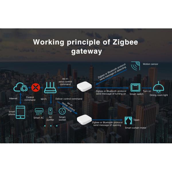 Automation Tuya Wireless Smart Gateway Support Alexa / Google Assistant