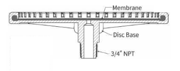 Maximize Efficiency with Disc Diffuser Aeration System and Intelligent Upgrade Options
