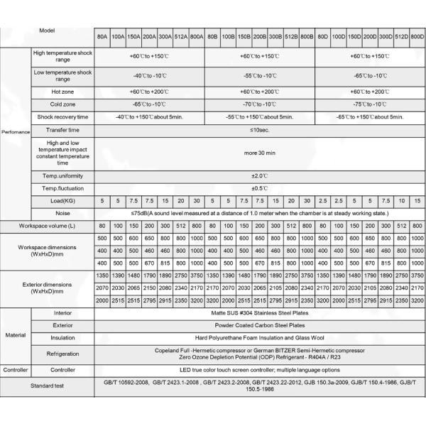 High Acceleration 2 Zone Thermal Shock Chamber For Electronic Components And PCB Testing