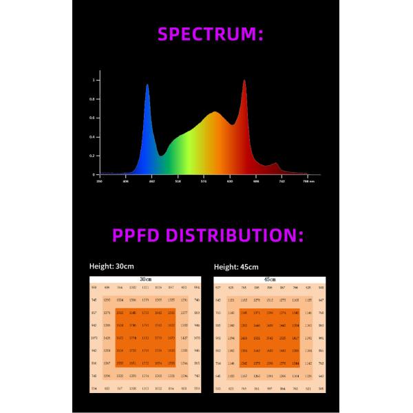 Commercial Horticulture LED Grow Lights 1500W Full Spectrum Dimmable LED Grow Lights