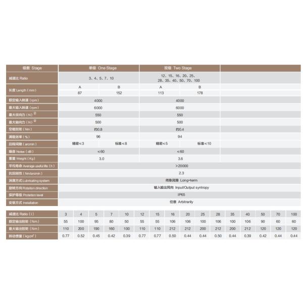 Nema 34 Stepper Motor With Planetary Gearbox Reducer PLF90 for CNC machine