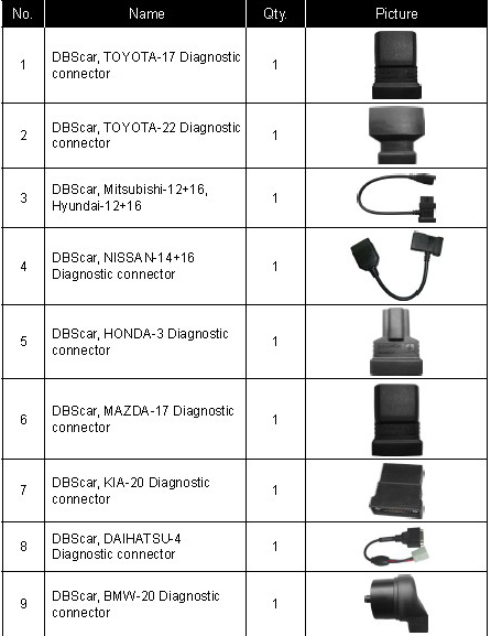 Original Launch X-431 X431 DIAGUN III Bluetooth Update Online