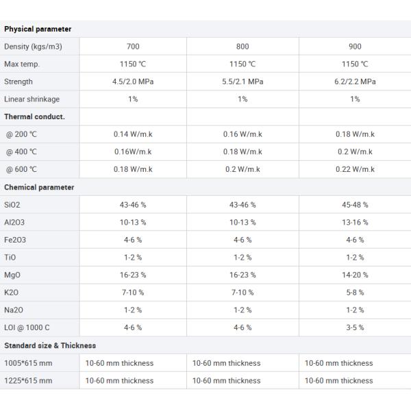 Construction Fireproof Customized Shape Wall Cladding Panel