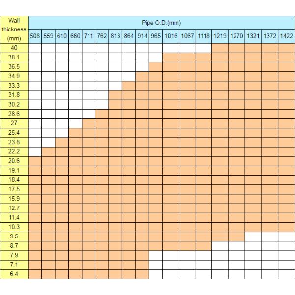 Large size Longitudinal Submerged Arc Welded Pipe