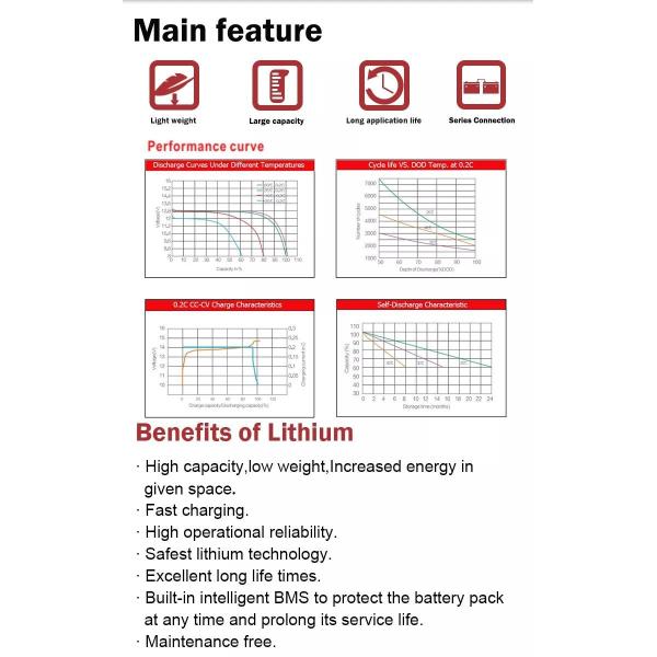 6000 Cycles Solar Energy Storage Battery 12ah Lithium Phosphate 12v