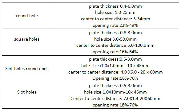 Customized different hole 1mm Iron plate Galvanized perforated metal mesh