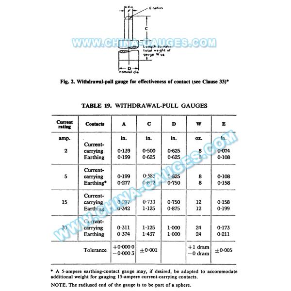 BS 546 Figure 2 5A Withdrawal-Pull Gauge for Effectiveness of Contact Dia. 0.277 in. 8 oz.